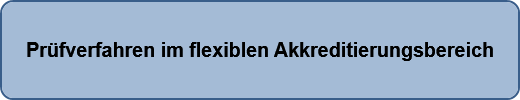 Prüfverfahren im flexiblen Akkreditierungsbereich